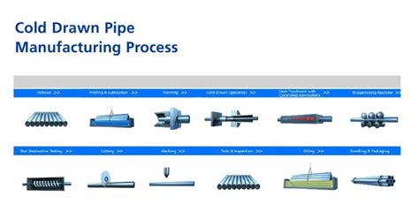 cold drawn welded tubes manufacturing process