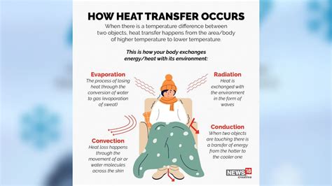 Cold Feeling Going Through Body