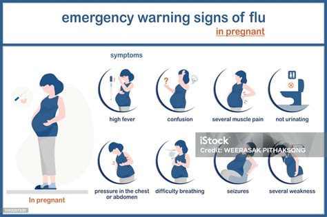 cold flu symptoms while pregnant