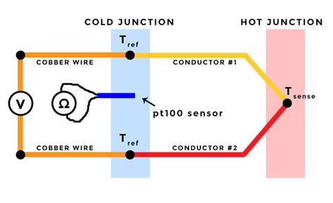 Cold Junction Compensation Vs Thermocouple