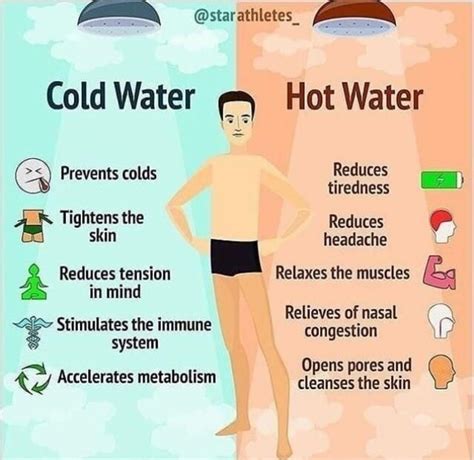 Cold Shower Workout Reddit