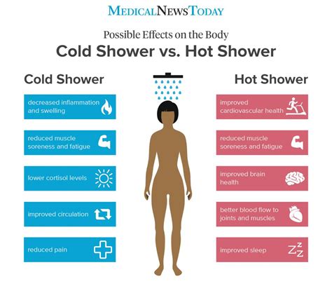 Cold Showers Make Sick