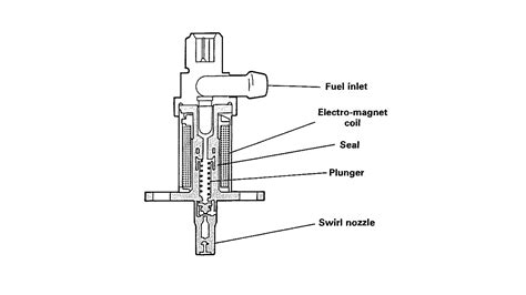 Cold Start Fuel Injection System