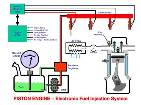 Cold Start Injection Pulse Performance