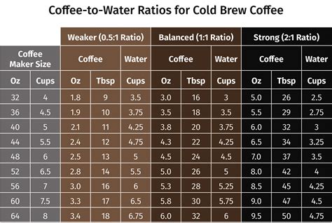 Cold Water Instead Of Coffee