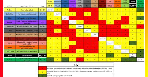 cole and palmer chemical compatibility