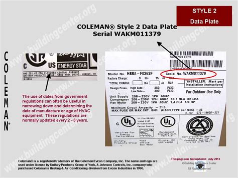 Coleman Cooler Date Code