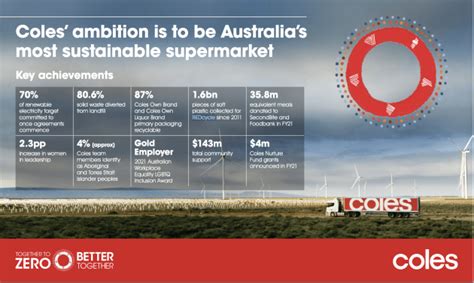 coles sustainability messages