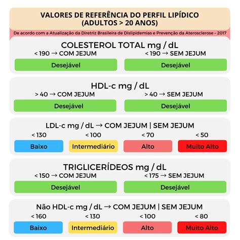 colesterol hdl normal tabela