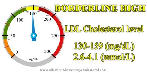 colesterol ldl 130