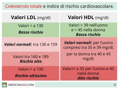 colesterol total valori normale
