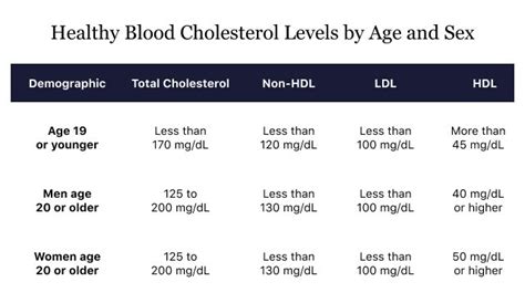 colesterol vldl ideal para idosos