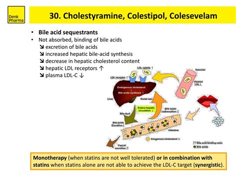 colestipol mechanism of action