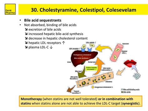 colestipol vs cholestyramine