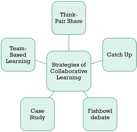 collaborative learning strategies in mathematics