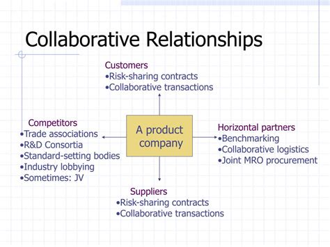 collaborative relationships examples