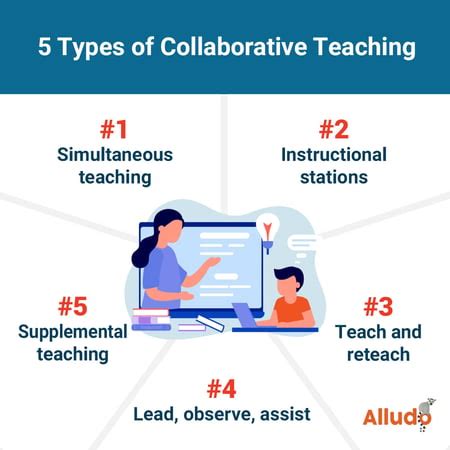 collaborative teaching methods in the classroom