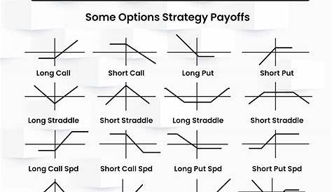 Collar Option Strategy Pdf Level 3 Trading Guide To Intermediate s