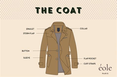 Collar Coat Meaning