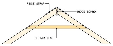 collar ties roof framing