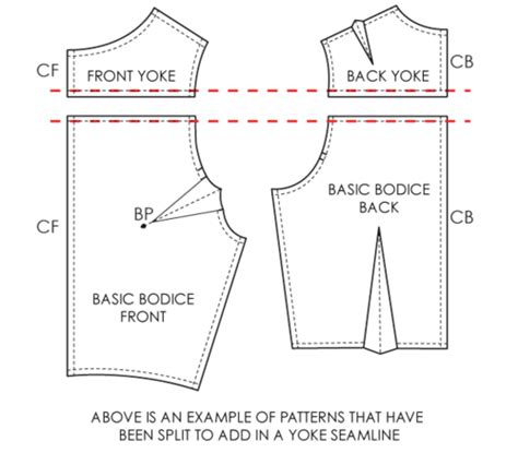Collar Yoke Definition