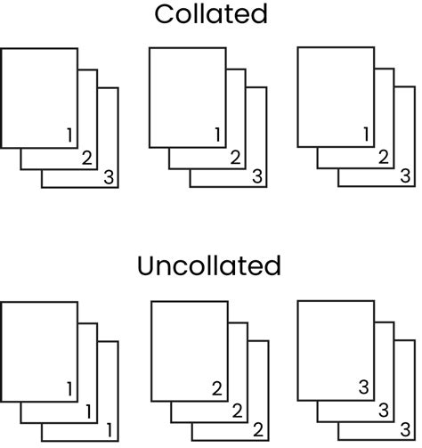 Collate Vs Not Collate Printing