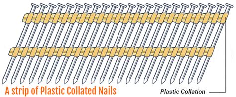 Collated Nails