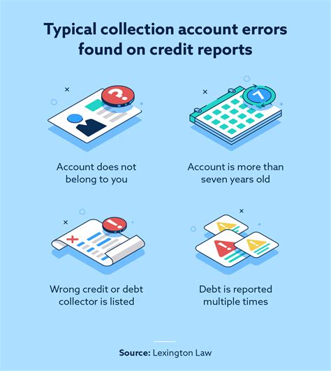 collection account credit report