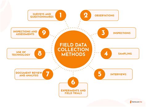 Collection Data Methods