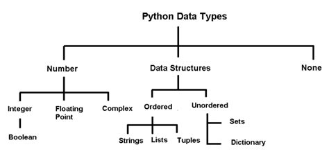 collection data types in python with examples