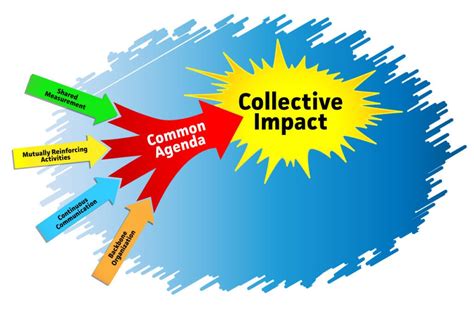 Collective Impact