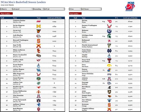 Unveil the Secrets of College Basketball Rankings: Insights and Discoveries