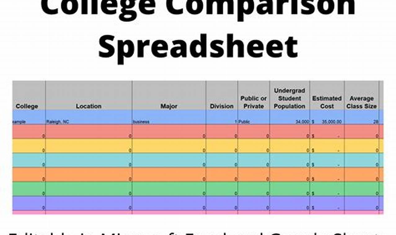 Unlock College Success: Discover the Ultimate Spreadsheet Guide for Admissions