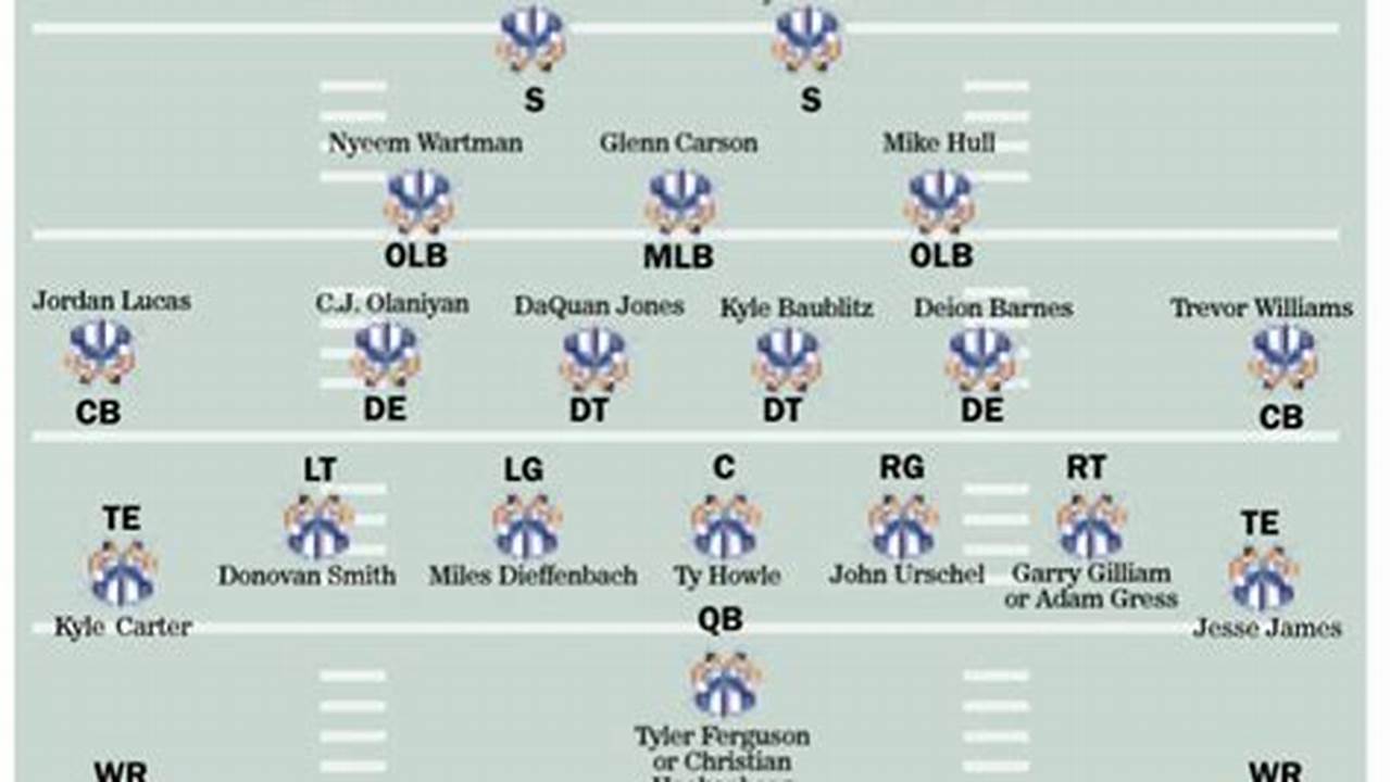 Unveiling College Football Depth Charts: A Guide for Strategic Dominance