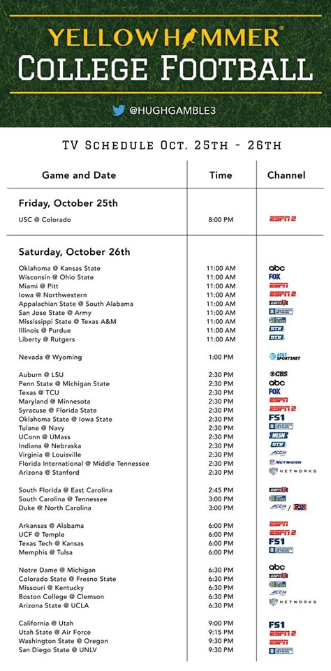 1️⃣ College football TV schedule for Week 8 of 2022 season