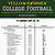 college football tv schedule today printables 3d files download