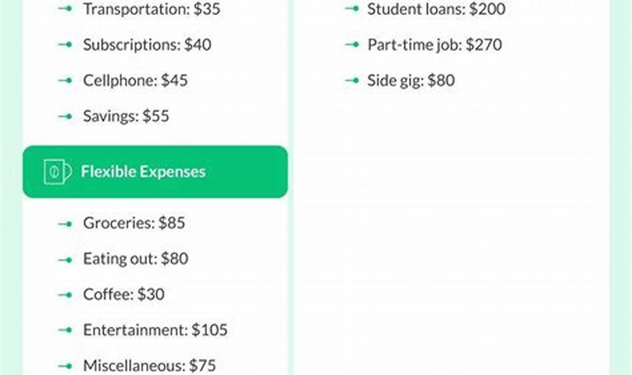 The Ultimate Guide to Budgeting for College Students