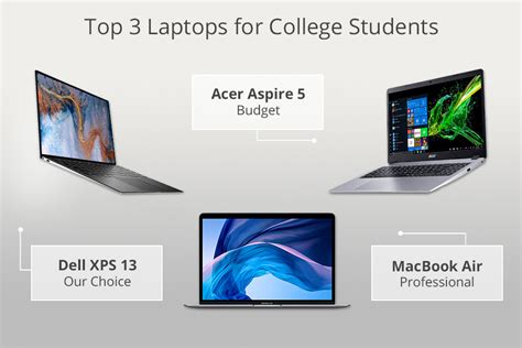Best Laptops for College Students Under 500 in 2020 Verge Campus