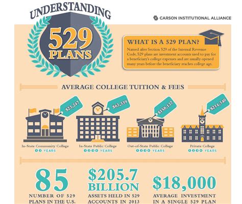 college 529 plans by state