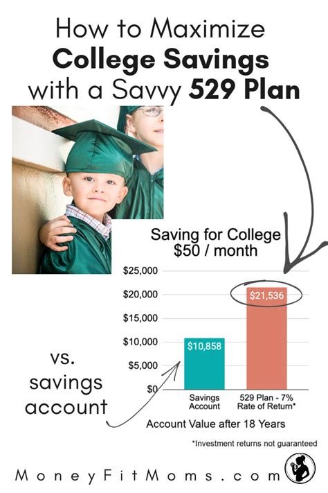 college advantage plan 529