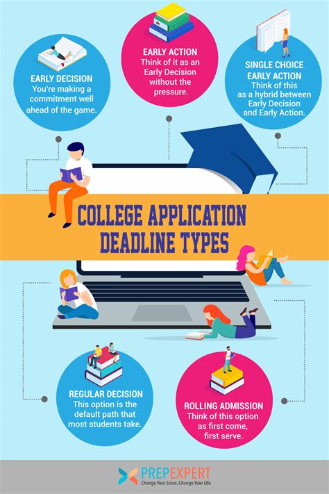 college application deadlines fall 2021