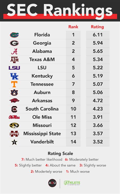 college basketball team stats rankings