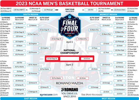 college basketball tournament 2023 locations