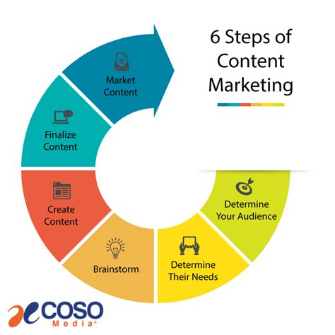 college content marketing tips