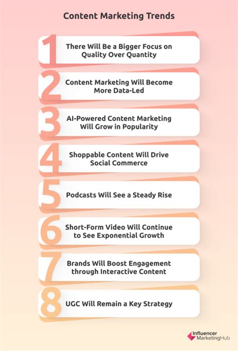 college content marketing trends
