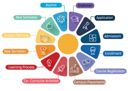 college crm software