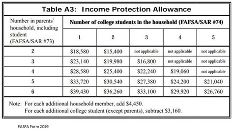 college financial aid qualifications