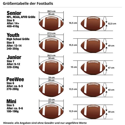 college football and nfl football size