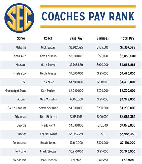 college football coaching salaries 2023