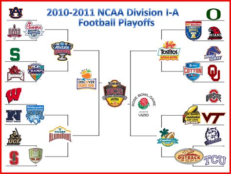 college football division 1a